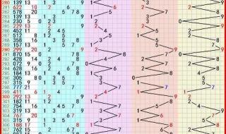 福彩3D开奖结果今晚 福彩3D开奖结果今晚