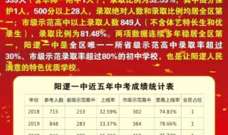 一中分数线2022年