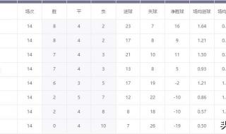 足球世预赛赛程2022