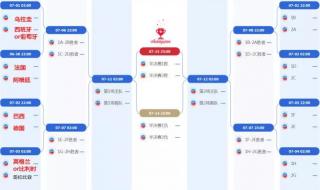 世界杯小组赛出线预测